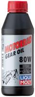  Liqui Moly  7587 